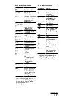 Preview for 81 page of Sony RM-VZ950T Operating Instructions Manual