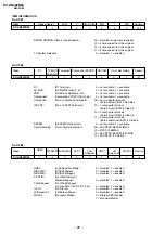 Предварительный просмотр 30 страницы Sony RM-W150 Service Manual