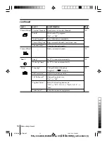 Предварительный просмотр 92 страницы Sony RM-W150 Service Manual