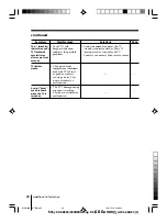 Предварительный просмотр 106 страницы Sony RM-W150 Service Manual