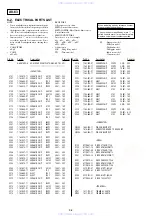 Preview for 98 page of Sony RMT-D145E Service Manual