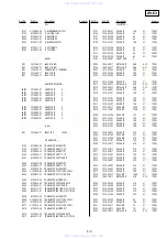 Предварительный просмотр 99 страницы Sony RMT-D145E Service Manual