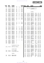 Preview for 105 page of Sony RMT-D145E Service Manual