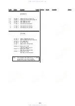 Предварительный просмотр 107 страницы Sony RMT-D145E Service Manual