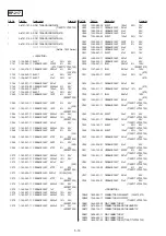 Preview for 39 page of Sony RMT-V197 Service Manual