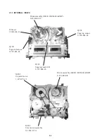 Preview for 21 page of Sony RMT-V244 Service Manual