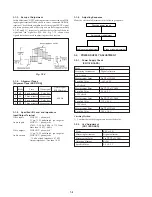 Preview for 62 page of Sony RMT-V244 Service Manual