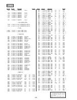 Preview for 77 page of Sony RMT-V244 Service Manual