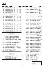 Preview for 53 page of Sony RMT-V245A Service Manual