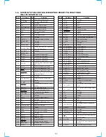 Preview for 82 page of Sony RMT-V259D Service Manual