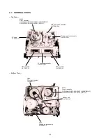 Preview for 28 page of Sony RMT-V267B Service Manual