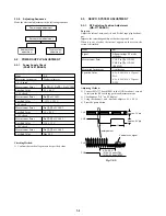 Preview for 57 page of Sony RMT-V298A Service Manual