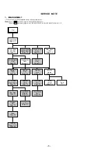 Предварительный просмотр 4 страницы Sony RMT-V301 Service Manual