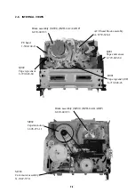 Предварительный просмотр 9 страницы Sony RMT-V301 Service Manual