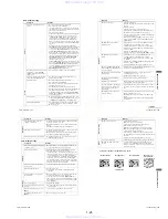 Preview for 35 page of Sony RMT-V501B Service Manual