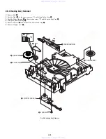 Preview for 62 page of Sony RMT-V501B Service Manual