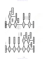 Preview for 113 page of Sony RMT-V501B Service Manual