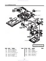 Preview for 121 page of Sony RMT-V501B Service Manual