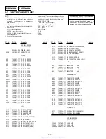 Preview for 122 page of Sony RMT-V501B Service Manual