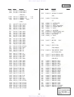 Preview for 123 page of Sony RMT-V501B Service Manual