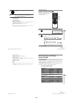 Preview for 32 page of Sony RMT-V503C Service Manual