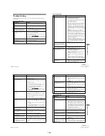 Preview for 36 page of Sony RMT-V503C Service Manual