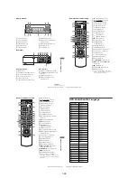 Preview for 38 page of Sony RMT-V503C Service Manual