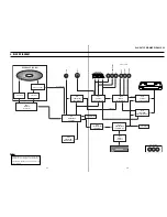 Preview for 67 page of Sony RMT-V503C Service Manual