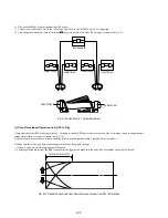 Preview for 98 page of Sony RMT-V503C Service Manual