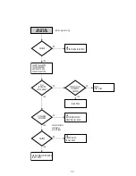 Preview for 103 page of Sony RMT-V503C Service Manual