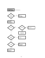 Preview for 106 page of Sony RMT-V503C Service Manual