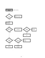 Preview for 108 page of Sony RMT-V503C Service Manual