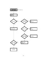 Preview for 109 page of Sony RMT-V503C Service Manual