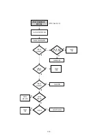 Preview for 110 page of Sony RMT-V503C Service Manual