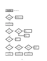 Preview for 112 page of Sony RMT-V503C Service Manual