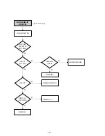 Preview for 116 page of Sony RMT-V503C Service Manual