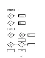 Preview for 122 page of Sony RMT-V503C Service Manual