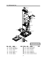 Preview for 137 page of Sony RMT-V503C Service Manual