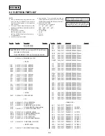 Preview for 138 page of Sony RMT-V503C Service Manual