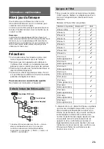 Предварительный просмотр 91 страницы Sony RSX-GS9 Operating Instructions Manual