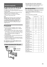 Предварительный просмотр 127 страницы Sony RSX-GS9 Operating Instructions Manual