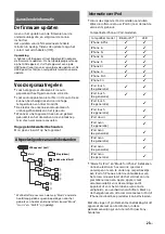 Предварительный просмотр 163 страницы Sony RSX-GS9 Operating Instructions Manual