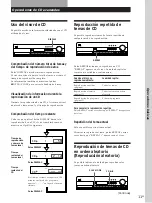 Предварительный просмотр 47 страницы Sony RXD-700 Operating Instructions Manual