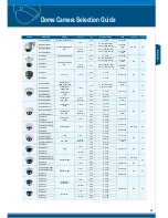 Предварительный просмотр 22 страницы Sony RYK-200Z Selection Manual