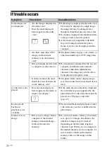 Предварительный просмотр 32 страницы Sony S-Frame 4-259-434-13 (1) Operating Instructions Manual