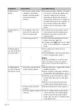 Предварительный просмотр 32 страницы Sony S-Frame 4-262-215-12 (1) Operating Instructions Manual