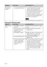 Предварительный просмотр 40 страницы Sony S-Frame DPF-A73 Handbook