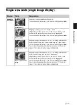 Предварительный просмотр 17 страницы Sony S-Frame DPF-D830 Handbook