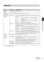 Предварительный просмотр 39 страницы Sony S-Frame DPF-D830 Handbook