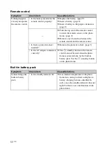 Предварительный просмотр 50 страницы Sony S-Frame DPF-D830 Handbook